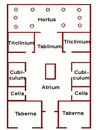 plan d'une maison romaine