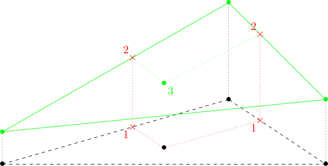 calcul de la position du point dans le triangle 3D